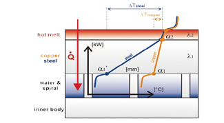 Thin-Wall-Efficient-Roller-Schematic-diagram