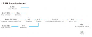 high-polymer-composite-waterproof-roll-extrusion-line-300x122