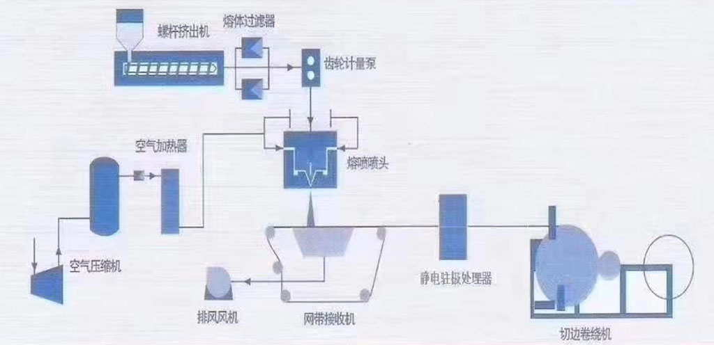 mm-width-meltblown-non-woven-fabric-complete-production-line-2