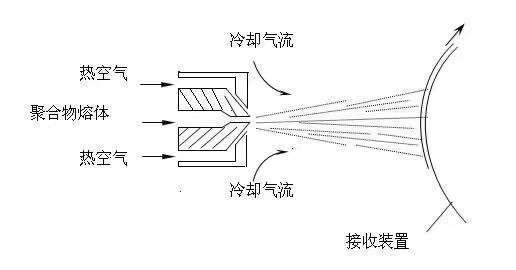 mm-width-meltblown-non-woven-fabric-complete-production-line-3